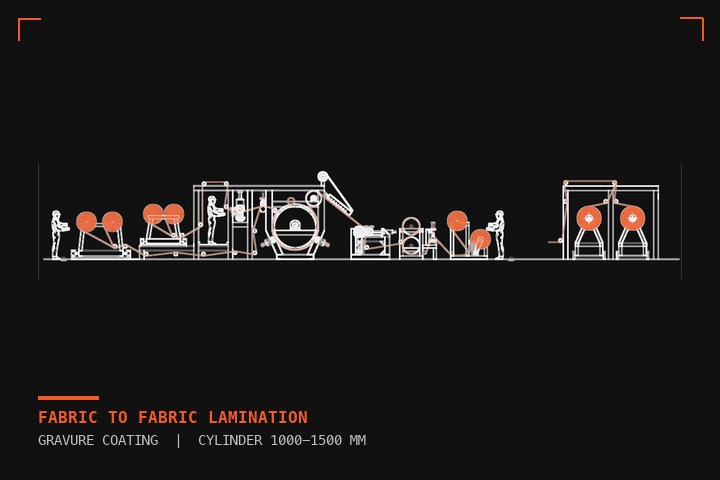 Fabric to Fabric
