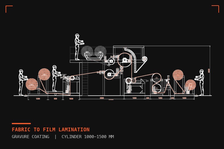 Fabric to Film