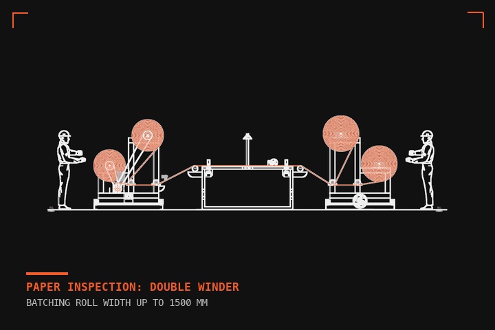 Paper Inspection Double Unwinder & Double Winder