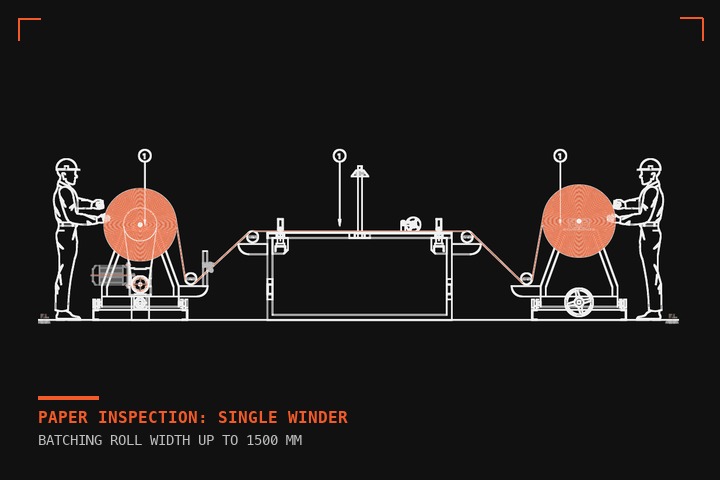 Paper Inspection Single Unwinder & Single Winder